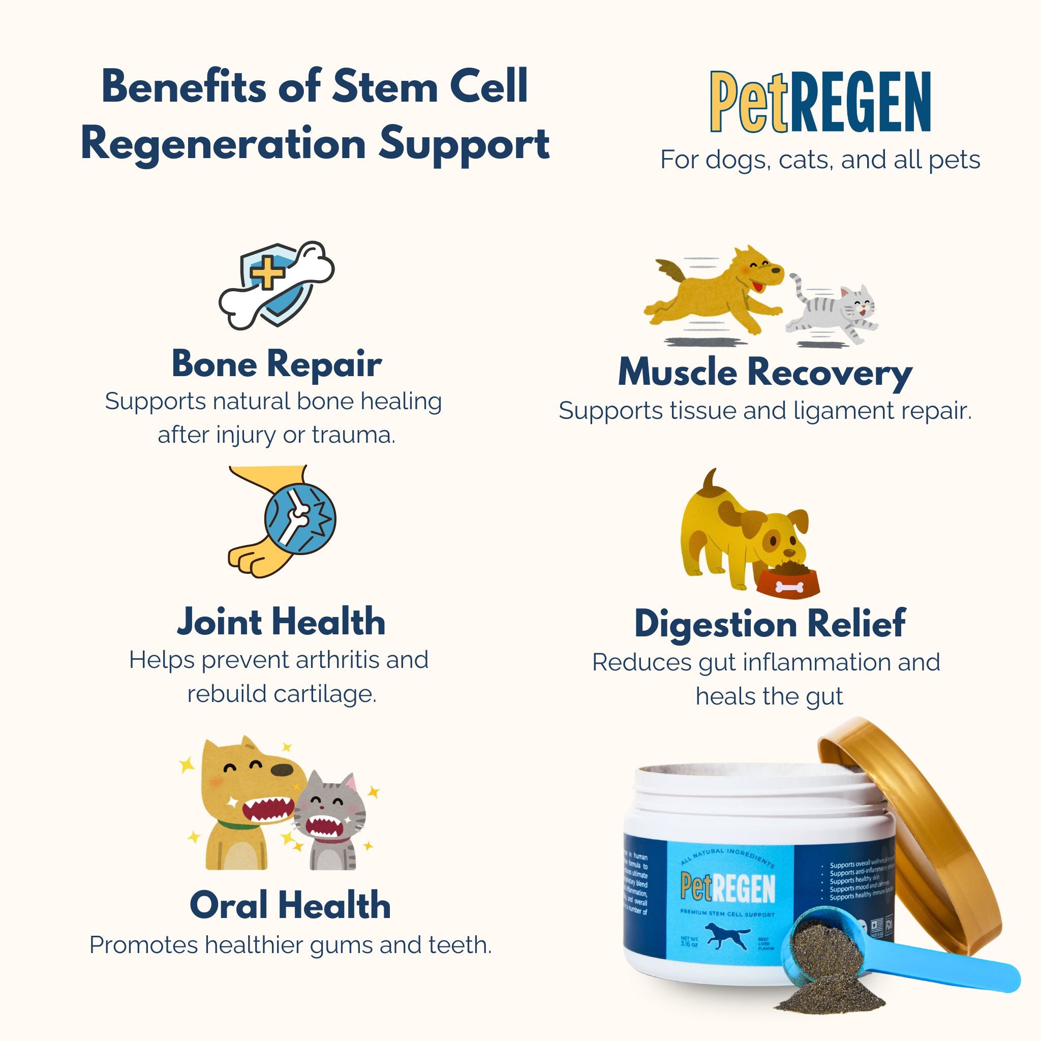 PetREGEN® Natural Stem Cell Support Supplement for Pets