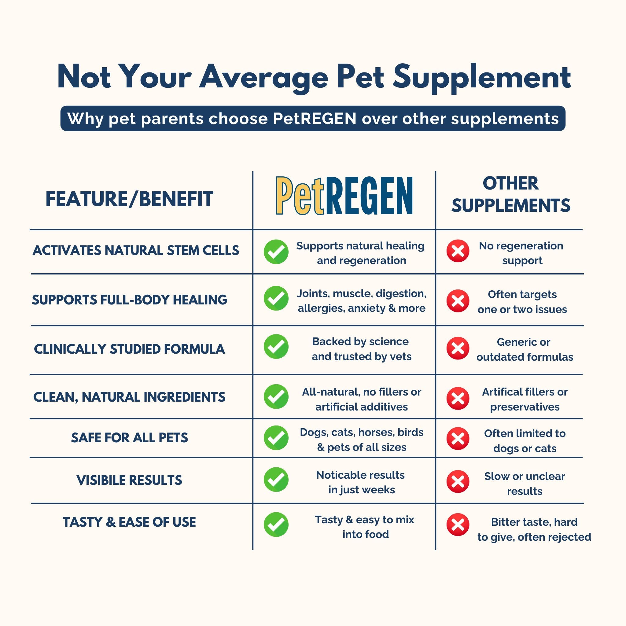 Feed Real Summit Specials
