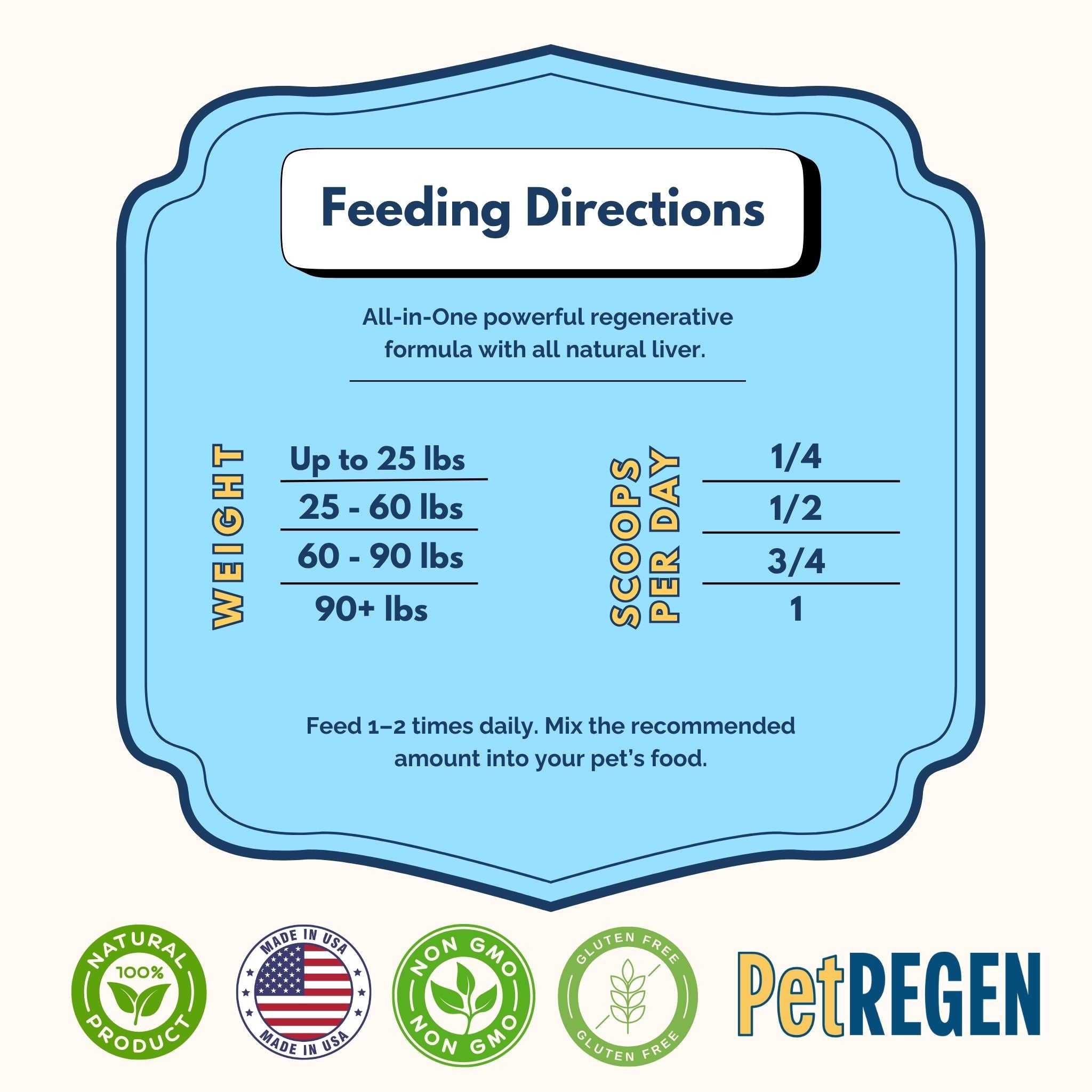PetREGEN® Natural Stem Cell Support Supplement for Pets