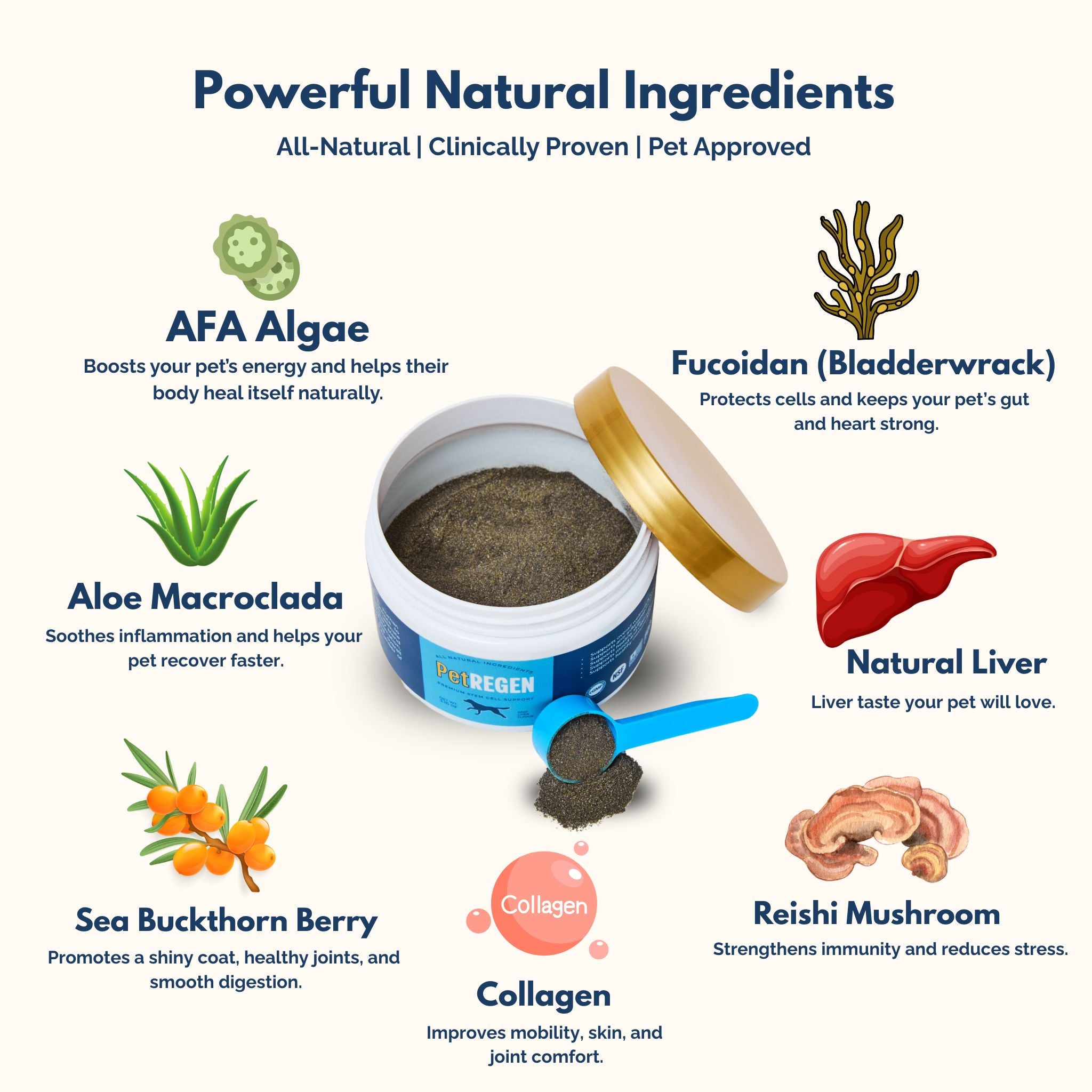 PetREGEN® Natural Stem Cell Support Supplement for Pets